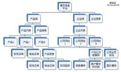 �߿Ƽ�Ѻ����ǧ��Ʒ��Ƶ����ɳ10���׶���3���������� ��ʦ���Ϸ�(ͼ)...